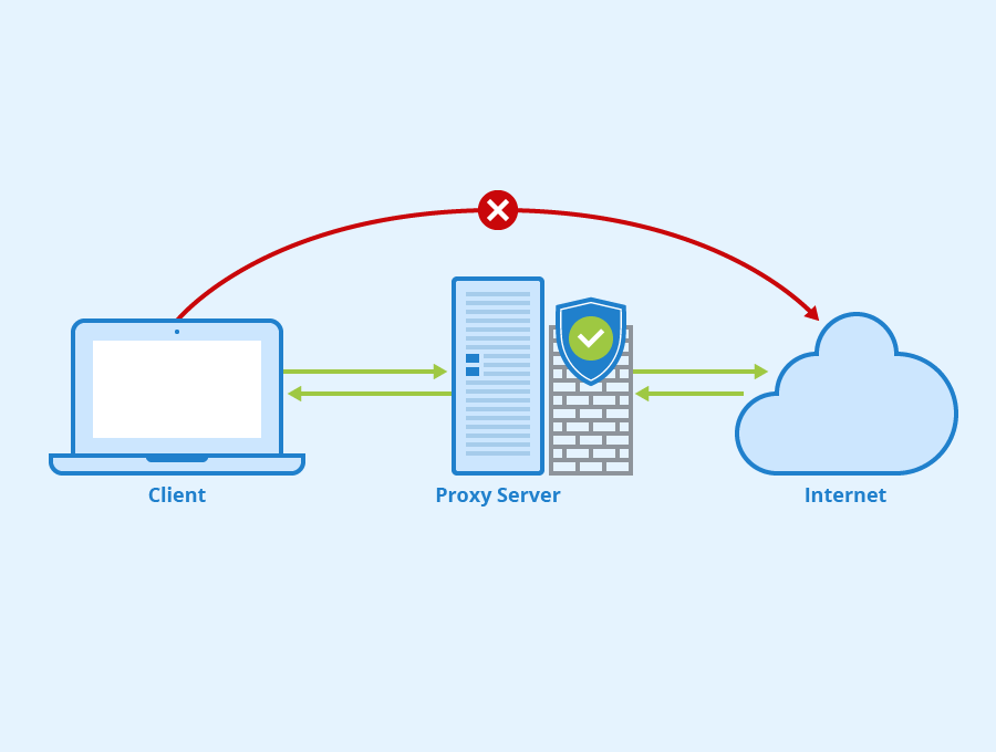 Why LTE Proxies Are the Future of Mobile Data Privacy